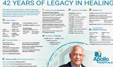 Apollo Hospitals at 42: Celebrates a global movement of health and happiness in homes  200 Million Lives | 185 Nations | 19,000+ Indian Pincodes